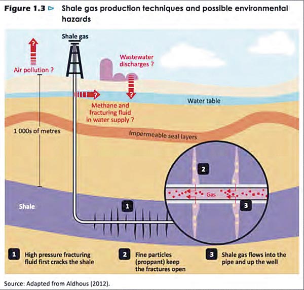 Fracking, la polémica bajo la tierra